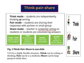 Think-pair-share
 