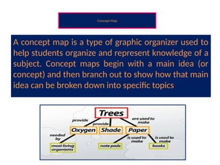 Concept Map
A concept map is a type of graphic organizer used to
help students organize and represent knowledge of a
subject. Concept maps begin with a main idea (or
concept) and then branch out to show how that main
idea can be broken down into specific topics
 