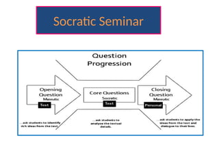 Socratic Seminar
 
