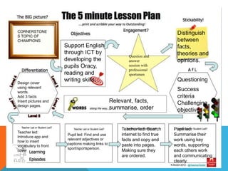 CORNERSTONE
S TOPIC OF
CHAMPIONS
Question and
answer
session with
professional
sportsmen
Distinguish
between
facts,
theories and
opinions.
Support English
through ICT by
developing the
pupils Oracy,
reading and
writing skills. Questioning
Success
criteria
Challenging
objectives
Relevant, facts,
summarise, order
Design cover
using relevant
words.
Add 3 facts
Insert pictures and
design pages.
Teacher led:
Introduce app and
how to insert
vocabulary to front
cover
Pupil led: Find and use
relevant adjectives or
captions making links to
sport/sportsperson.
Teacher led: Search
internet to find true
facts and copy and
paste into pages.
Making sure they
are ordered.
Pupil led:
Summarise their
work using key
words, supporting
each others work
and communicating
clearly.
 