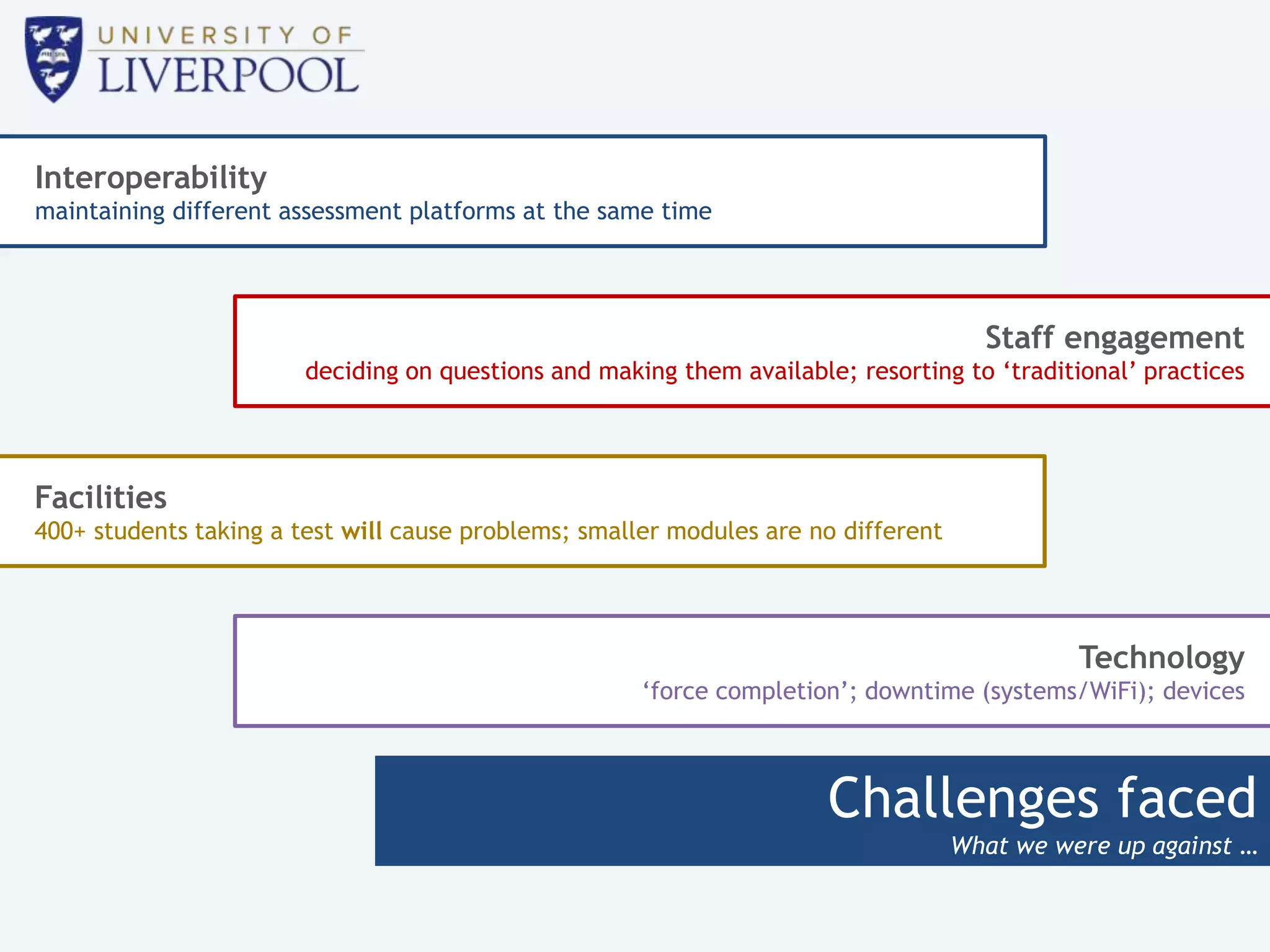Challenges faced
What we were up against …
Interoperability
maintaining different assessment platforms at the same time
Staff engagement
deciding on questions and making them available; resorting to ‘traditional’ practices
Facilities
400+ students taking a test will cause problems; smaller modules are no different
Technology
‘force completion’; downtime (systems/WiFi); devices
 