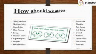 • True-False item
• Multiple choice
• Completion
• Short Answer
• Essay
• Practical Exam
• Paper/Reports
• Projects
• Questionnaires
• Inventories
• Checklist
• Peer Rating
• Self Rating
• Journal
• Portfolio
• Observations
• Discussions
• Interviews
1/26/2015
9
 