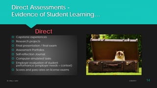 Direct Assessments -
Evidence of Student Learning…
Direct
 Capstone experiences
 Research projects
 Final presentation / final exam
 Assessment Portfolios
 Self-reflection Journal
 Computer-simulated tasks
 Employer evaluation of student
performance (employer needs = context)
 Scores and pass rates on license exams
Dr. Amy J. Lane 2/28/2017 14
 