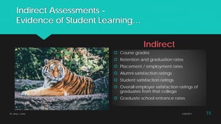 Indirect Assessments -
Evidence of Student Learning…
Indirect
 Course grades
 Retention and graduation rates
 Placement / employment rates
 Alumni satisfaction ratings
 Student satisfaction ratings
 Overall employer satisfaction ratings of
graduates from that college
 Graduate school entrance rates
Dr. Amy J. Lane 2/28/2017 15
 