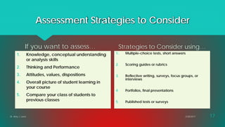 Assessment Strategies to Consider
If you want to assess…
1. Knowledge, conceptual understanding
or analysis skills
2. Thinking and Performance
3. Attitudes, values, dispositions
4. Overall picture of student learning in
your course
5. Compare your class of students to
previous classes
Strategies to Consider using…
1. Multiple-choice tests, short answers
2. Scoring guides or rubrics
3. Reflective writing, surveys, focus groups, or
interviews
4. Portfolios, final presentations
5. Published tests or surveys
Dr. Amy J. Lane 2/28/2017 17
 