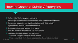 How to Create a Rubric / Examples
 Make a list of the things you’re looking for
 What do you want students to demonstrate in the completed assignment?
 Review and reduce to most significant tasks or skills (high priority)
 Try to narrow it down to 4-5 main tasks or skills
 Create the rating scale (at least three levels)
 Write the definition of each level - for each criteria
 Label each level with names (not numbers)
 Excellent, very good, adequate, needs attention
 Exceeds standard, meets standard, approaching standard, below standard
Dr. Amy J. Lane 2/28/2017 42
 