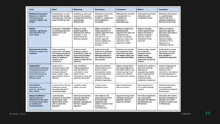 Dr. Amy J. Lane 2/28/2017 44
 