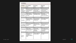 Dr. Amy J. Lane 2/28/2017 46
 