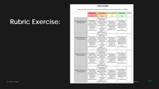 Rubric Exercise:
Dr. Amy J. Lane 2/28/2017 47
 
