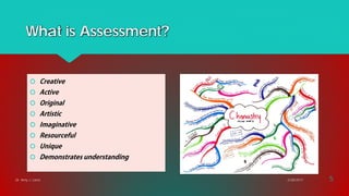 What is Assessment?
 Creative
 Active
 Original
 Artistic
 Imaginative
 Resourceful
 Unique
 Demonstrates understanding
Dr. Amy J. Lane 2/28/2017 5
 