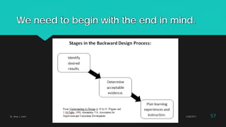 We need to begin with the end in mind.
2/28/2017Dr. Amy J. Lane 57
 