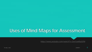 Uses of Mind Maps for Assessment
https://www.youtube.com/watch?v=Gm1owf0uGFM
Dr. Amy J. Lane 2/28/2017 6
 