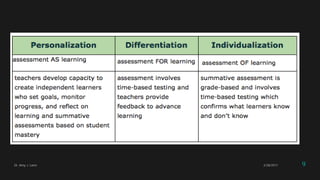 Dr. Amy J. Lane 2/28/2017 9
 