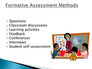  Questions 
 Classroom discussions 
 Learning activities 
 Feedback 
 Conferences 
 Interviews 
 Student self-assessment 
 