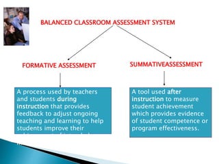 BALANCED CLASSROOM ASSESSMENT SYSTEM 
FORMATIVE ASSESSMENT SUMMATIVEASSESSMENT 
A process used by teachers 
and students during 
instruction that provides 
feedback to adjust ongoing 
teaching and learning to help 
students improve their 
achievement of intended 
instructional outcomes. 
A tool used after 
instruction to measure 
student achievement 
which provides evidence 
of student competence or 
program effectiveness. 
 