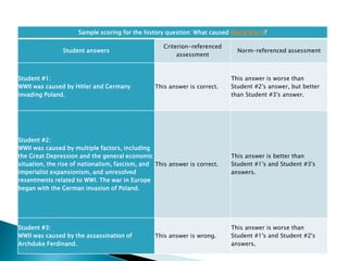 Sample scoring for the history question: What caused World War II? 
Student answers 
Criterion-referenced 
assessment 
Norm-referenced assessment 
Student #1: 
WWII was caused by Hitler and Germany 
invading Poland. 
This answer is correct. 
This answer is worse than 
Student #2's answer, but better 
than Student #3's answer. 
Student #2: 
WWII was caused by multiple factors, including 
the Great Depression and the general economic 
situation, the rise of nationalism, fascism, and 
imperialist expansionism, and unresolved 
resentments related to WWI. The war in Europe 
began with the German invasion of Poland. 
This answer is correct. 
This answer is better than 
Student #1's and Student #3's 
answers. 
Student #3: 
WWII was caused by the assassination of 
Archduke Ferdinand. 
This answer is wrong. 
This answer is worse than 
Student #1's and Student #2's 
answers. 
 