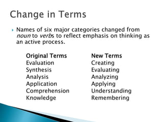 Names of six major categories changed from 
noun to verbs to reflect emphasis on thinking as 
an active process. 
Original Terms New Terms 
Evaluation Creating 
Synthesis Evaluating 
Analysis Analyzing 
Application Applying 
Comprehension Understanding 
Knowledge Remembering 
 