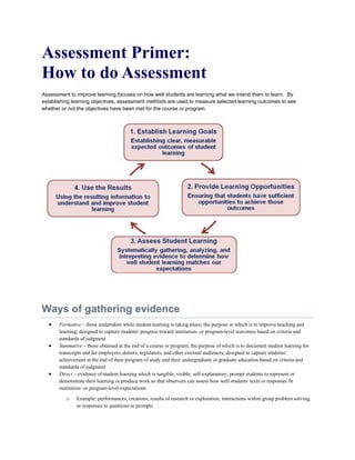 Assessment Primer:
How to do Assessment
Assessment to improve learning focuses on how well students are learning what we intend them to learn. By
establishing learning objectives, assessment methods are used to measure selected learning outcomes to see
whether or not the objectives have been met for the course or program.
Ways of gathering evidence
 Formative – those undertaken while student learning is taking place; the purpose or which is to improve teaching and
learning; designed to capture students' progress toward institution- or program-level outcomes based on criteria and
standards of judgment
 Summative – those obtained at the end of a course or program; the purpose of which is to document student learning for
transcripts and for employers, donors, legislators, and other external audiences; designed to capture students'
achievement at the end of their program of study and their undergraduate or graduate education based on criteria and
standards of judgment
 Direct – evidence of student learning which is tangible, visible, self-explanatory; prompt students to represent or
demonstrate their learning or produce work so that observers can assess how well students' texts or responses fit
institution- or program-level expectations
o Example: performances, creations, results of research or exploration, interactions within group problem solving,
or responses to questions or prompts
 