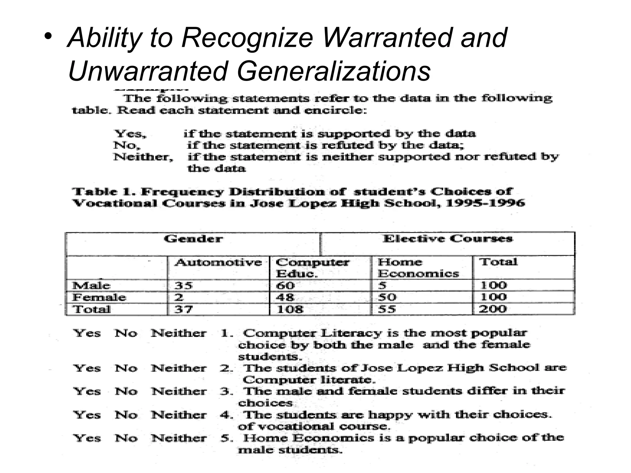 • Ability to Recognize Warranted and
Unwarranted Generalizations
122
 