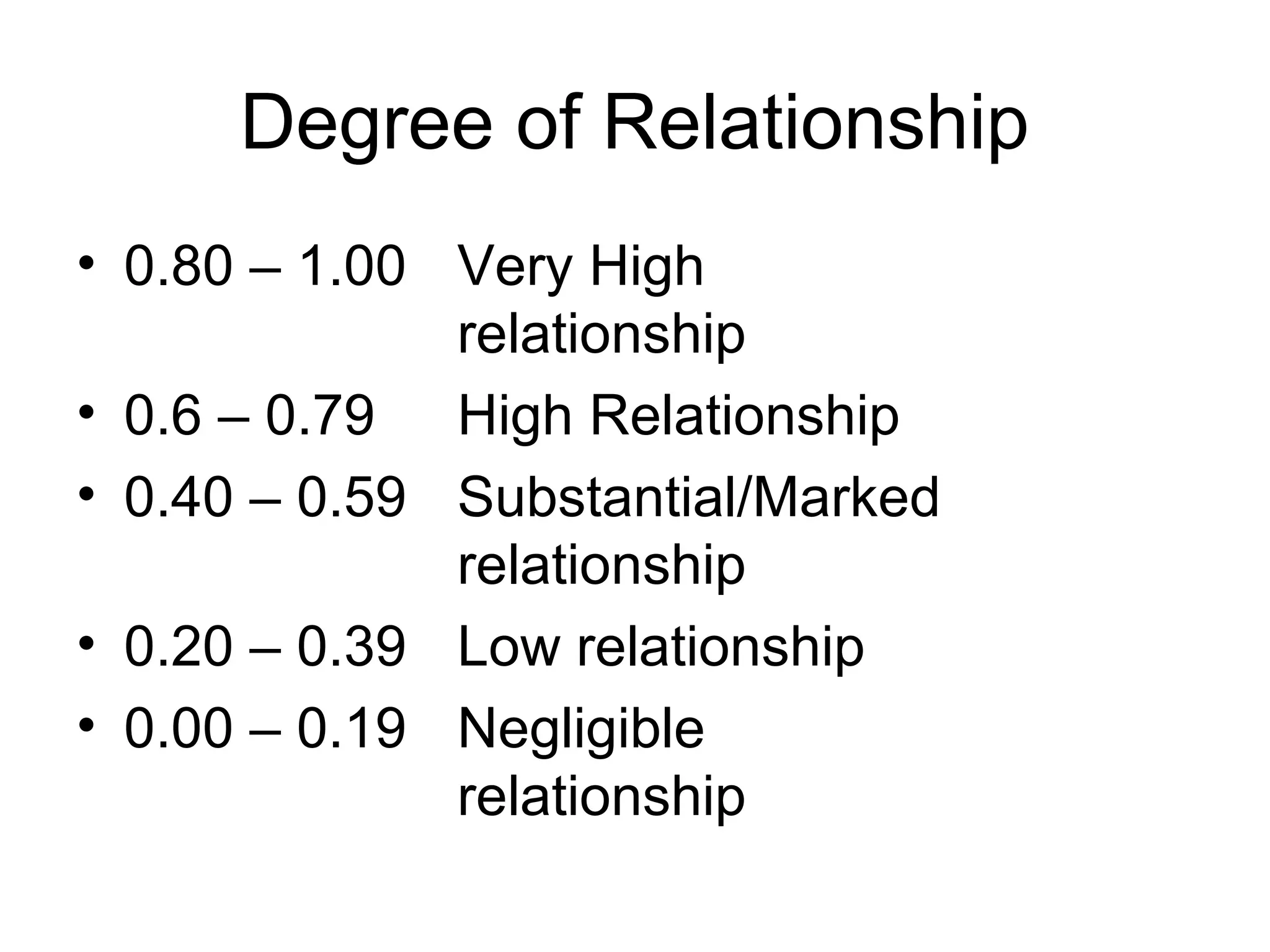 Degree of Relationship
• 0.80 – 1.00 Very High
relationship
• 0.6 – 0.79 High Relationship
• 0.40 – 0.59 Substantial/Marked
relationship
• 0.20 – 0.39 Low relationship
• 0.00 – 0.19 Negligible
relationship
 