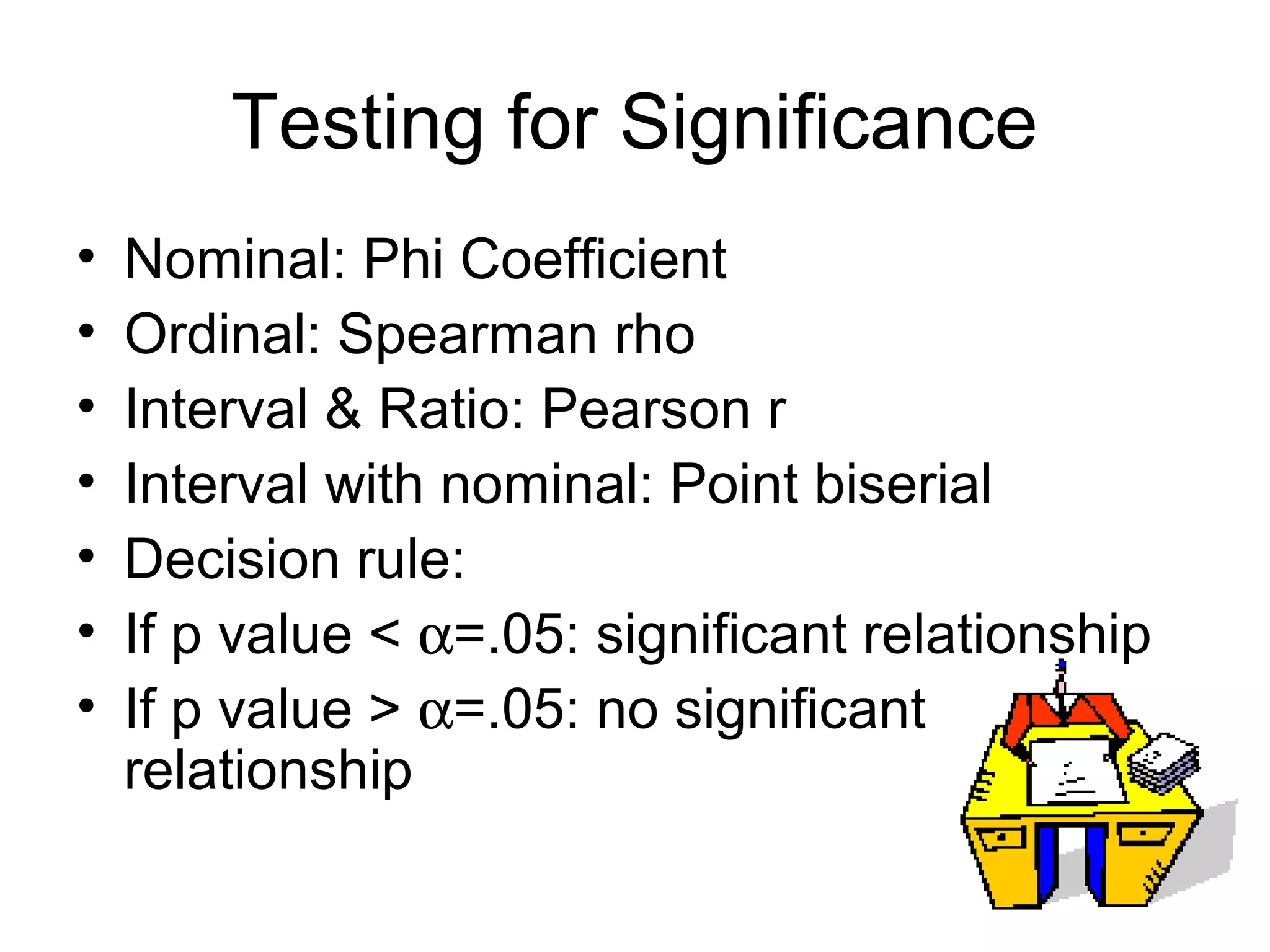Testing for Significance
• Nominal: Phi Coefficient
• Ordinal: Spearman rho
• Interval & Ratio: Pearson r
• Interval with nominal: Point biserial
• Decision rule:
• If p value < α=.05: significant relationship
• If p value > α=.05: no significant
relationship
 