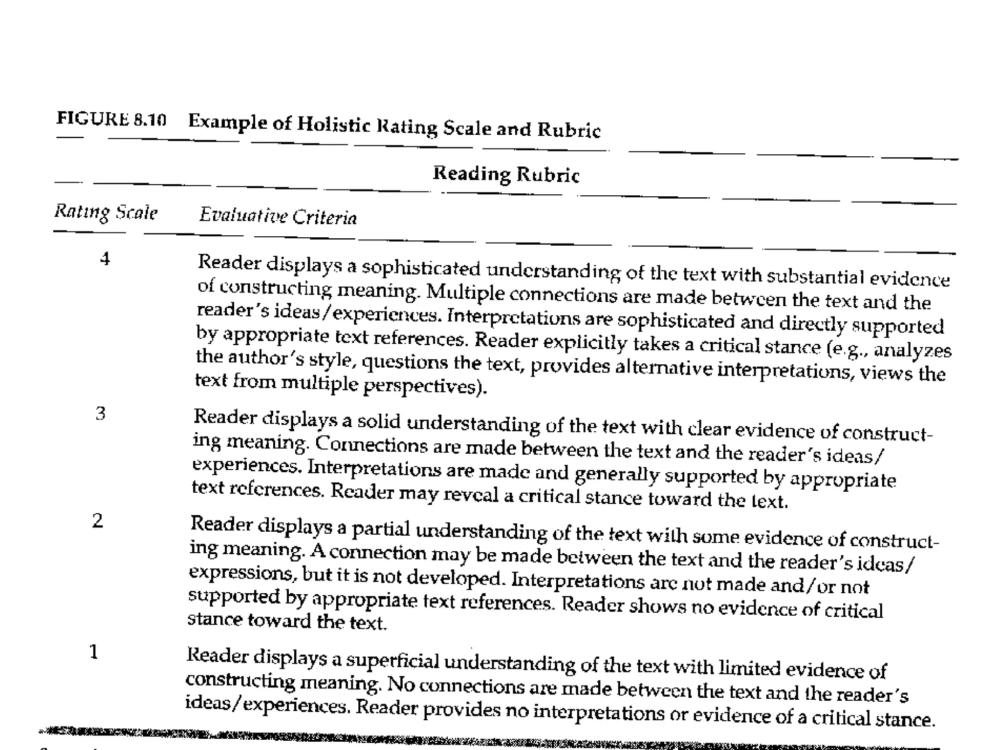 EXAMPLE HOLISTIC SCALE
 