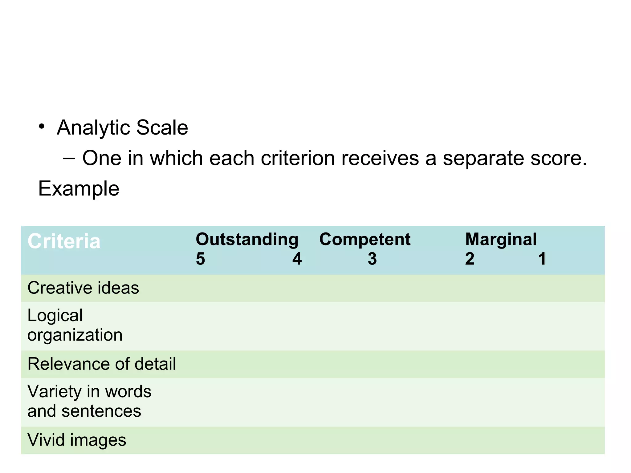 • Analytic Scale
– One in which each criterion receives a separate score.
Example
Criteria Outstanding
5 4
Competent
3
Marginal
2 1
Creative ideas
Logical
organization
Relevance of detail
Variety in words
and sentences
Vivid images
 