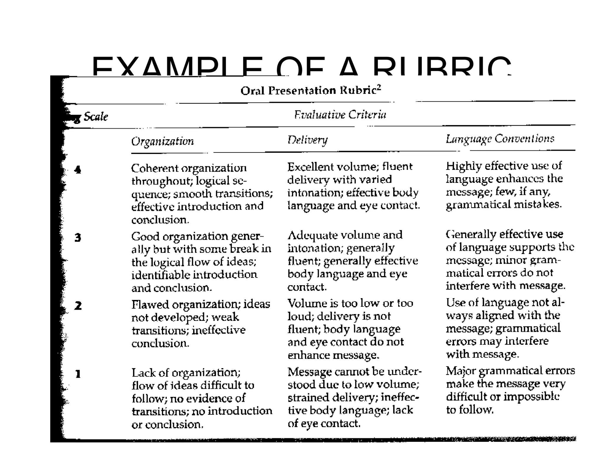 EXAMPLE OF A RUBRIC
 
