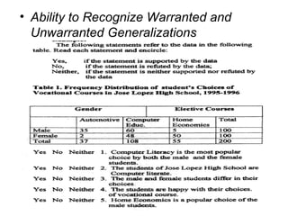 • Ability to Recognize Warranted and
Unwarranted Generalizations
122
 