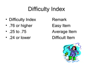 Difficulty Index
• Difficulty Index Remark
• .76 or higher Easy Item
• .25 to .75 Average Item
• .24 or lower Difficult Item
 