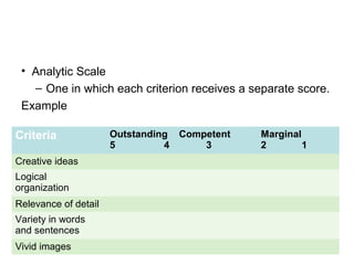 • Analytic Scale
– One in which each criterion receives a separate score.
Example
Criteria Outstanding
5 4
Competent
3
Marginal
2 1
Creative ideas
Logical
organization
Relevance of detail
Variety in words
and sentences
Vivid images
 