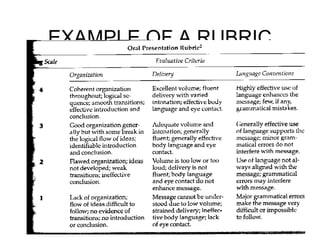 EXAMPLE OF A RUBRIC
 