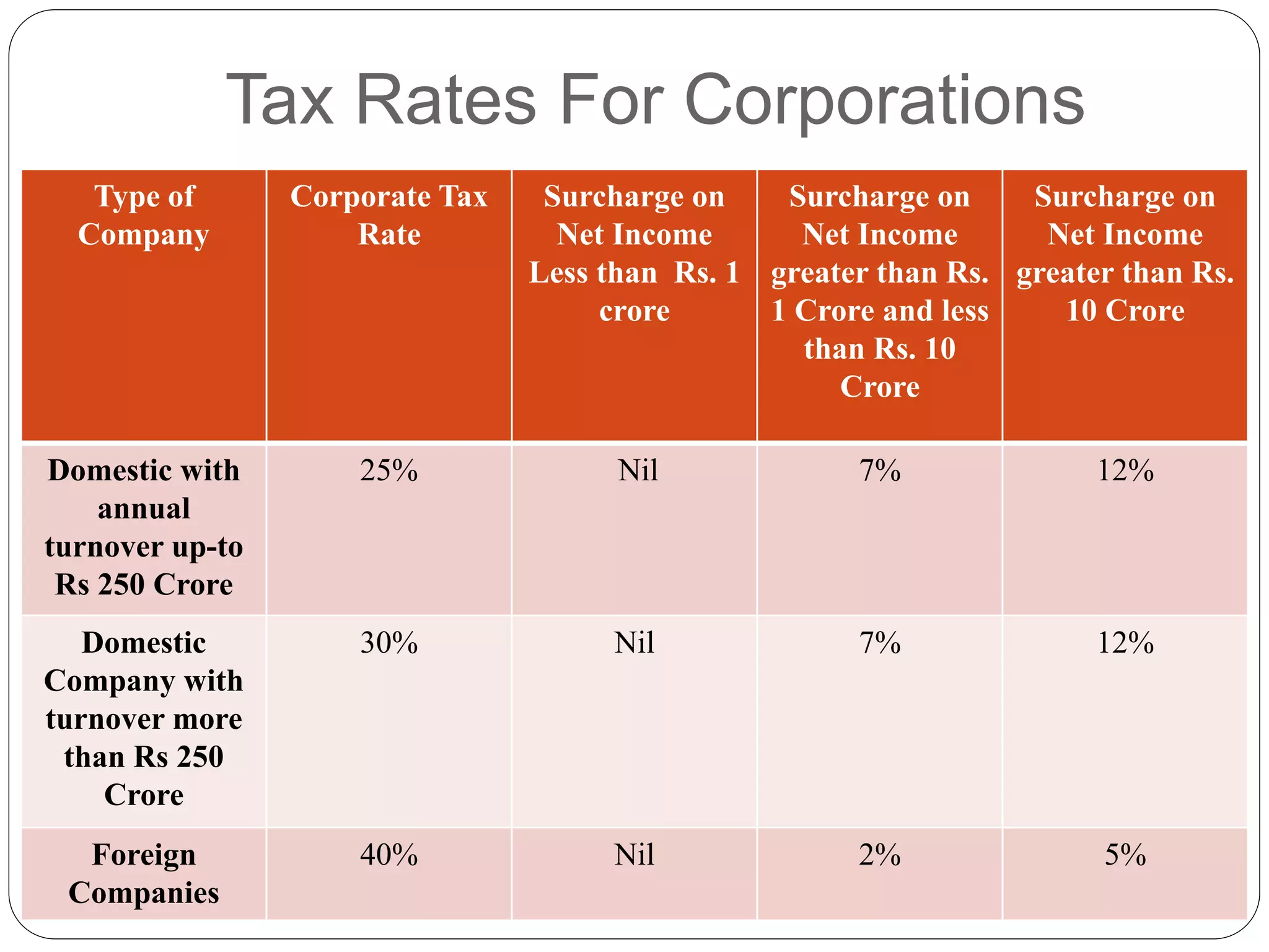 Assessment procedure 1 | PPT
