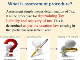 What is assessment procedure?
Assessment simply means determination of Tax.
It is the procedure for determining Tax
Liability and recovery of tax. This is
determined as per the taxation law existing in
that particular Assessment Year.
How much did you earn? Furnishing in ITR Checking of ITR by Deptt
 