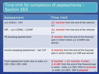 Assessment Time limit u/s 143(3) / 144 21 months  from the end of the relevant A Y 33 months if referred to TPO  FBT – u/s 115WE / 115WF 21 months  from the end of the relevant A Y  FB escaping assessments 9 months  from the end of the financial year in which notice u/s 115WH was served Income escaping assessment  - sec 147 9 months  from the end of the financial year in which notice u/s 148 was served Fresh assessment order due to order u/s 250 /254/ 263 /264 9 months  ( 21 months if after 1-4-06)  from the end of the financial year in which  -order u/s 250 /254 is  received  or order u/s 263 / 264 is  passed 