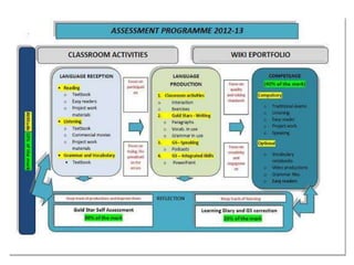 Assessment programme 2012