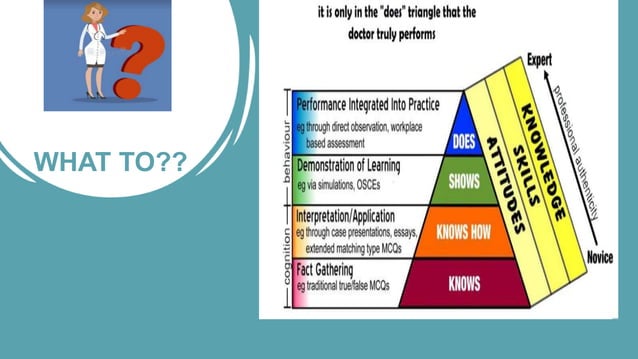 ASSESSMENT TECHNIQUES IN MEDICAL EDUCATION | PPTX