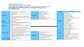 ASSESSMENT TECHNIQUES IN MEDICAL EDUCATION | PPTX