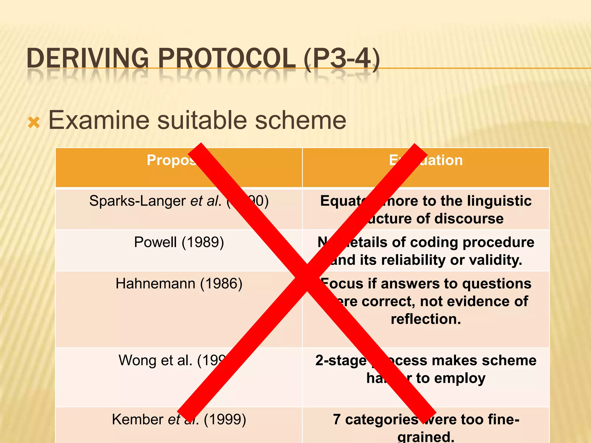 DERIVING PROTOCOL (P3-4)

   Examine suitable scheme
               Proposer                        Evaluation

       Sparks-Langer et al. (1990)   Equated more to the linguistic
                                        structure of discourse
             Powell (1989)           No details of coding procedure
                                      and its reliability or validity.
          Hahnemann (1986)           Focus if answers to questions
                                     were correct, not evidence of
                                               reflection.

           Wong et al. (1995)        2-stage process makes scheme
                                            harder to employ

          Kember et al. (1999)         7 categories were too fine-
                                                grained.
 