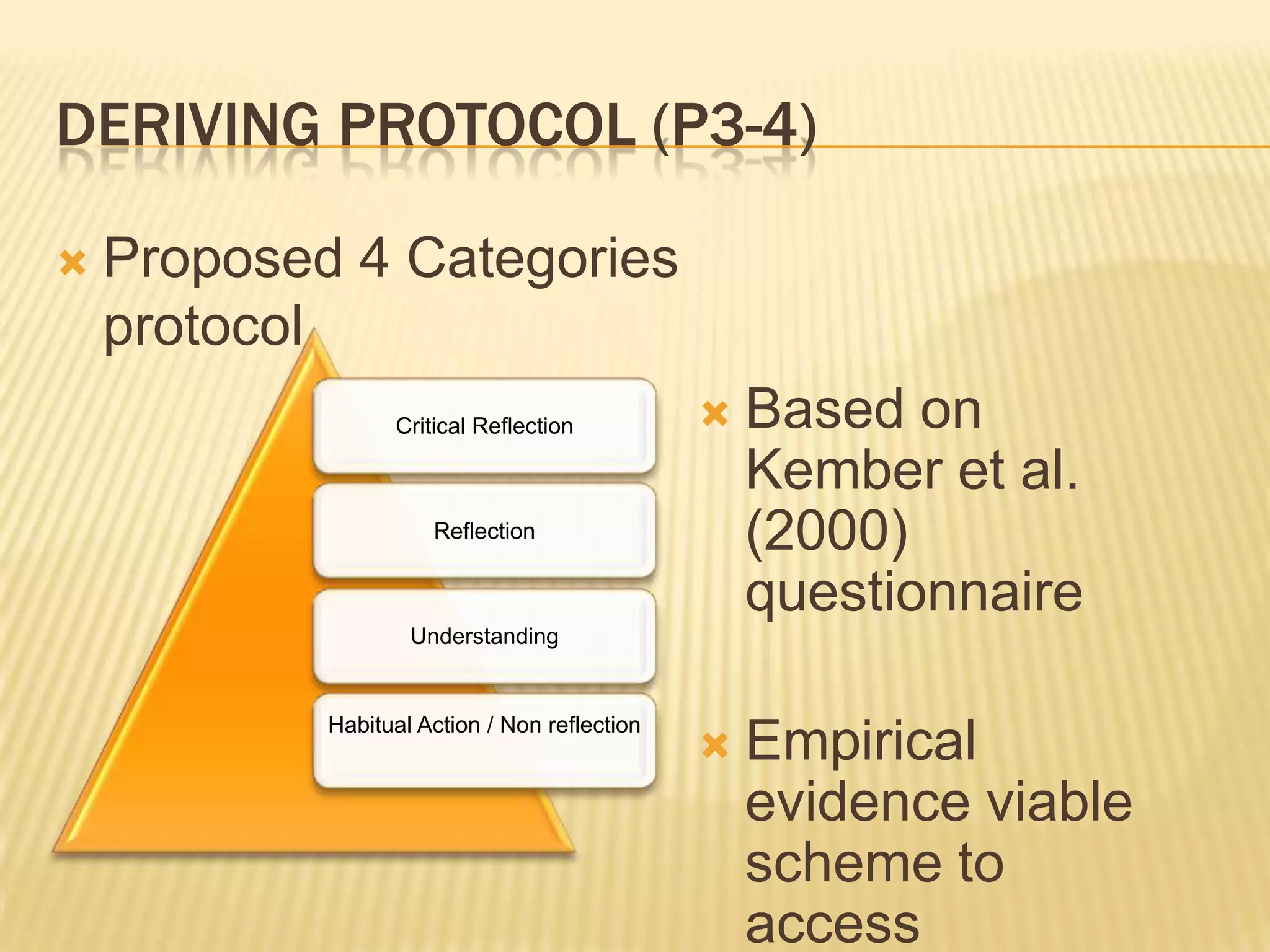 DERIVING PROTOCOL (P3-4)

   Proposed 4 Categories
    protocol
                  Critical Reflection             Based on
                                                   Kember et al.
                      Reflection                   (2000)
                                                   questionnaire
                    Understanding


            Habitual Action / Non reflection
                                                  Empirical
                                                   evidence viable
                                                   scheme to
                                                   access
 