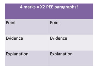 4 marks = X2 PEE paragraphs! 
Point Point 
Evidence Evidence 
Explanation Explanation 
 
