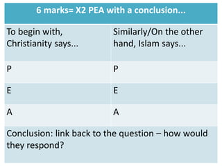 6 marks= X2 PEA with a conclusion... 
To begin with, 
Christianity says... 
Similarly/On the other 
hand, Islam says... 
P P 
E E 
A A 
Conclusion: link back to the question – how would 
they respond? 
 