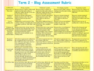 Term 2 – Blog Assessment Rubric
 