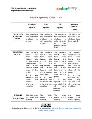 OER Project Based Learning for
English in Secondary School
“English Speaking Cities. Cork" by CeDeC is licensed under a Creative Commons Attribution-ShareAlike
4.0 International License.
English Speaking Cities. Cork
Excellent
4 points
Good
3 points
Fair
2 points
Needs to
improve
1 point
CREATIVITY
& ORIGINAL
WORK
The idea of the
task and of the
challenge is
unique.
The idea of the
task and of the
challenge is
not completely
original.
The idea of the
task and of the
challenge is
quite simmilar
to other
projects in the
class.
The idea of the
task and of the
challenge have
been copied.
RESEARCH
REPORT
The research
report has
been done
taking into
account all the
requirements
and it has
followed all the
steps of the
project.
It is also
exposed with
clarity and
without
grammar
mistakes.
The research
report has
been done
taking into
account most
of the
requirements
and it has
followed most
of the steps of
the project.
It is also
exposed with
clarity and with
a few grammar
mistakes.
The research
report has
been done
taking into
account some
of the
requirements
and it has
followed only a
few of the
steps of the
project.
It is also
exposed with
good clarity but
with some
grammar
mistakes.
The research
report has not
been done
taking into
account the
requirements
and it has not
followed all the
steps of the
project.
It is not
exposed with
good clarity
and with a lot
of grammar
mistakes.
SPELLING
(Google Sites)
The writer does
not make any
spelling
The writer
makes 1 – 3
spelling
The writer
makes 4 – 5
spelling
the writer
makes 6 or
more spelling
 