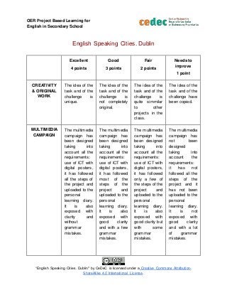 OER Project Based Learning for
English in Secondary School
“English Speaking Cities. Dublin" by CeDeC is licensed under a Creative Commons Attribution-
ShareAlike 4.0 International License.
English Speaking Cities. Dublin
Excellent
4 points
Good
3 points
Fair
2 points
Needs to
improve
1 point
CREATIVITY
& ORIGINAL
WORK
The idea of the
task and of the
challenge is
unique.
The idea of the
task and of the
challenge is
not completely
original.
The idea of the
task and of the
challenge is
quite simmilar
to other
projects in the
class.
The idea of the
task and of the
challenge have
been copied.
MULTIMEDIA
CAMPAIGN
The multimedia
campaign has
been designed
taking into
account all the
requirements:
use of ICT with
digital posters,
it has followed
all the steps of
the project and
uploaded to the
personal
learning diary.
It is also
exposed with
clarity and
without
grammar
mistakes.
The multimedia
campaign has
been designed
taking into
account all the
requirements:
use of ICT with
digital posters,
it has followed
most of the
steps of the
project and
uploaded to the
personal
learning diary.
It is also
exposed with
good clarity
and with a few
grammar
mistakes.
The multimedia
campaign has
been designed
taking into
account all the
requirements:
use of ICT with
digital posters,
it has followed
only a few of
the steps of the
project and
uploaded to the
personal
learning diary.
It is also
exposed with
good clarity but
with some
grammar
mistakes.
The multimedia
campaign has
not been
designed
taking into
account the
requirements:
it has not
followed all the
steps of the
project and it
has not been
uploaded to the
personal
learning diary.
It is not
exposed with
good clarity
and with a lot
of grammar
mistakes.
 