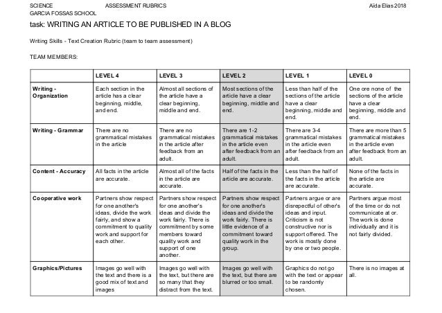 Assessment Rubrics