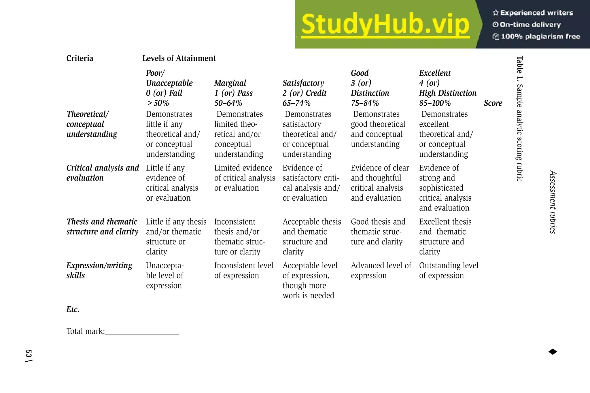 Assessment Rubrics Thinking Inside The Boxes | PDF