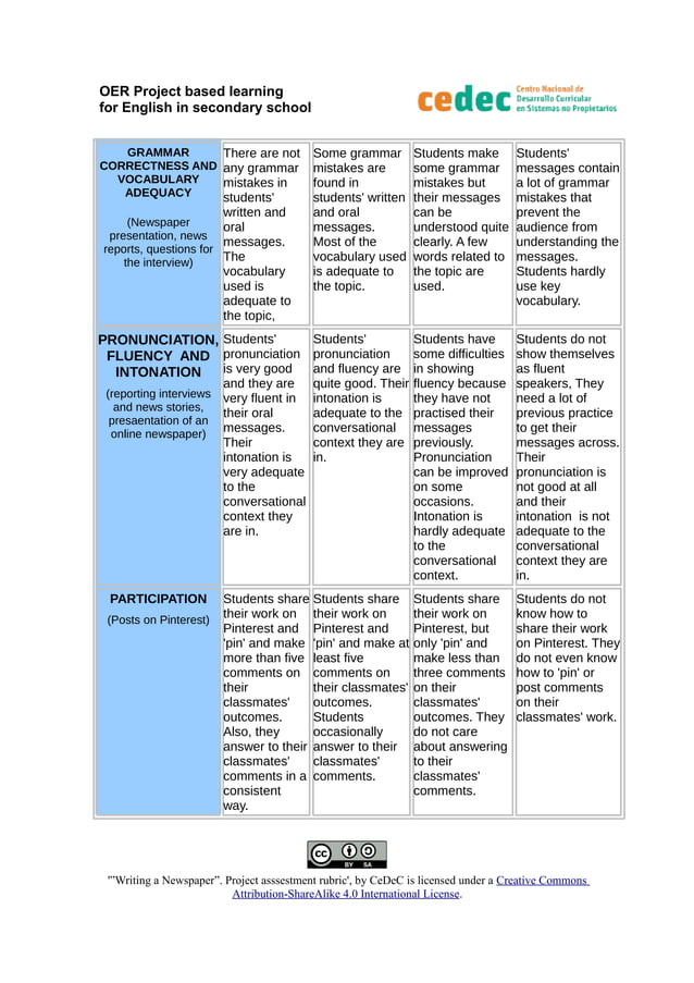 Assessment rubric Project "Writing a newspaper"