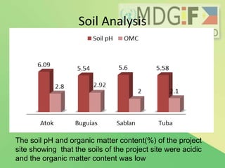 Significant FindingsClimate can still be considered “normal” although some manifestations of climate change were noted