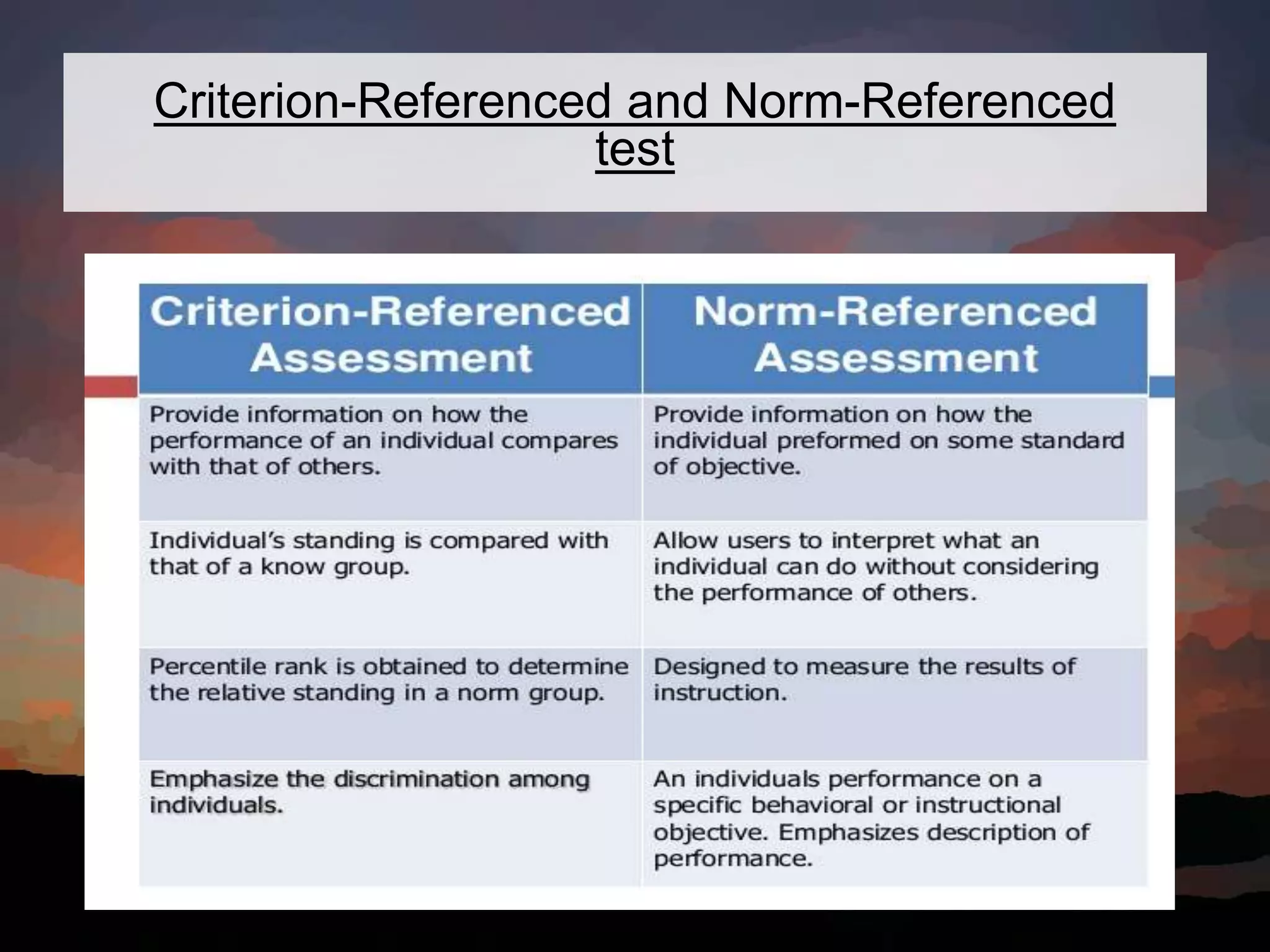 Criterion-Referenced and Norm-Referenced
test
 